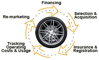 vemavehiclelifecycle